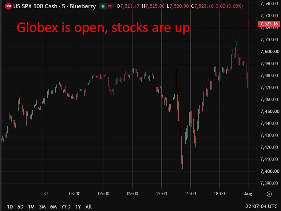 Фьючерсы Globex открылись: нефть падает на 6%, фьючерсы на акции США растут на комментариях Трампа