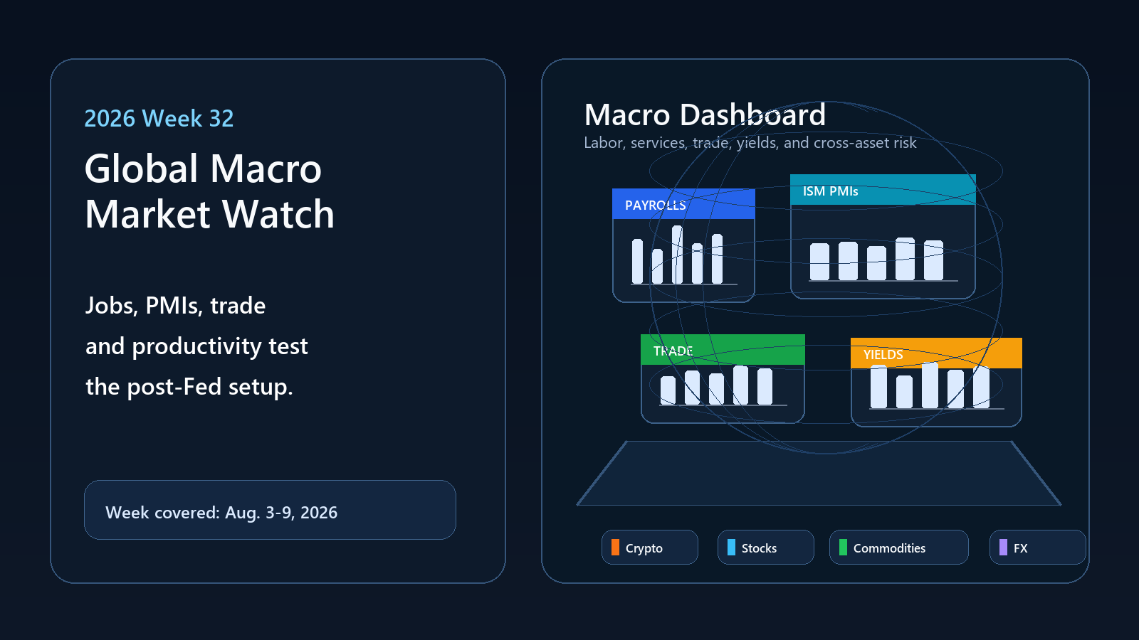 2026 Week 32 Global Macro Market Watch: Jobs, PMIs, Trade, Productivity, and Fed Aftershocks