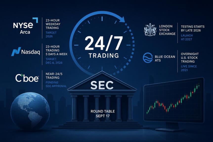 SEC рассмотрит предложения о круглосуточных торгах на фондовых рынках США