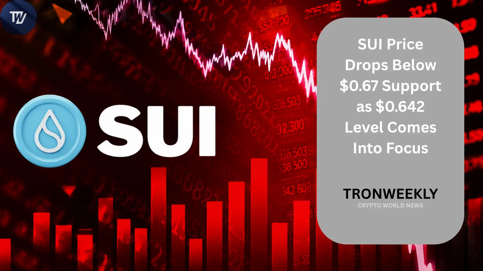 SUI spada poniżej wsparcia 0,67 USD, a na pierwszy plan wychodzi poziom 0,642 USD