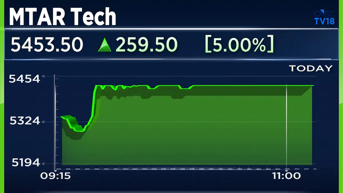 MTARテクノロジーズの株価が第1四半期受注がFY26通年を上回り5%ストップ高に