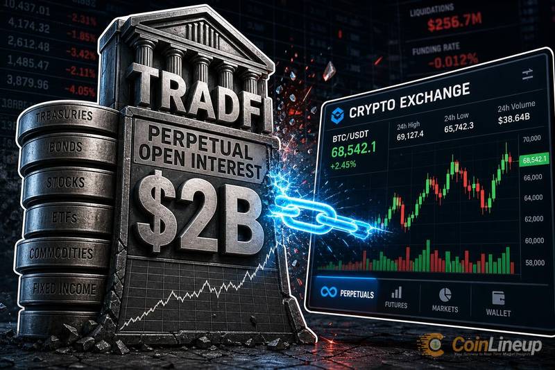 TradFi連動のパーペチュアル建玉、暗号資産取引所で20億ドルに到達