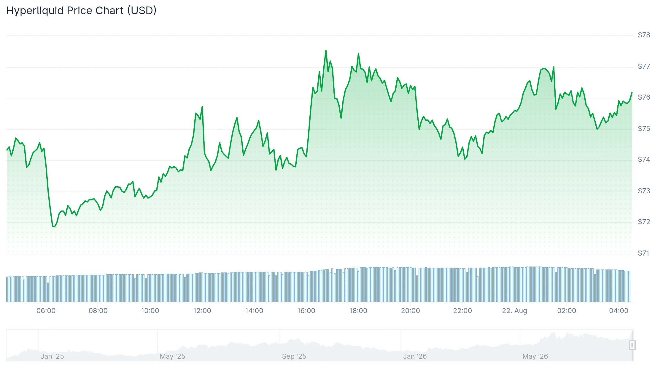 CZ Says Regulated U.S. Hyperliquid Access Could Benefit the Wider Crypto Market