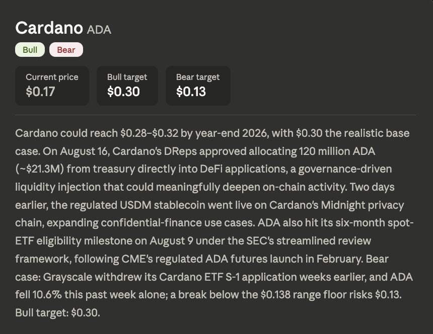 Claude AI Predicts Cardano at $0.28–$0.32 by Year-End 2026, Warns Bulls Chasing the Next Rally