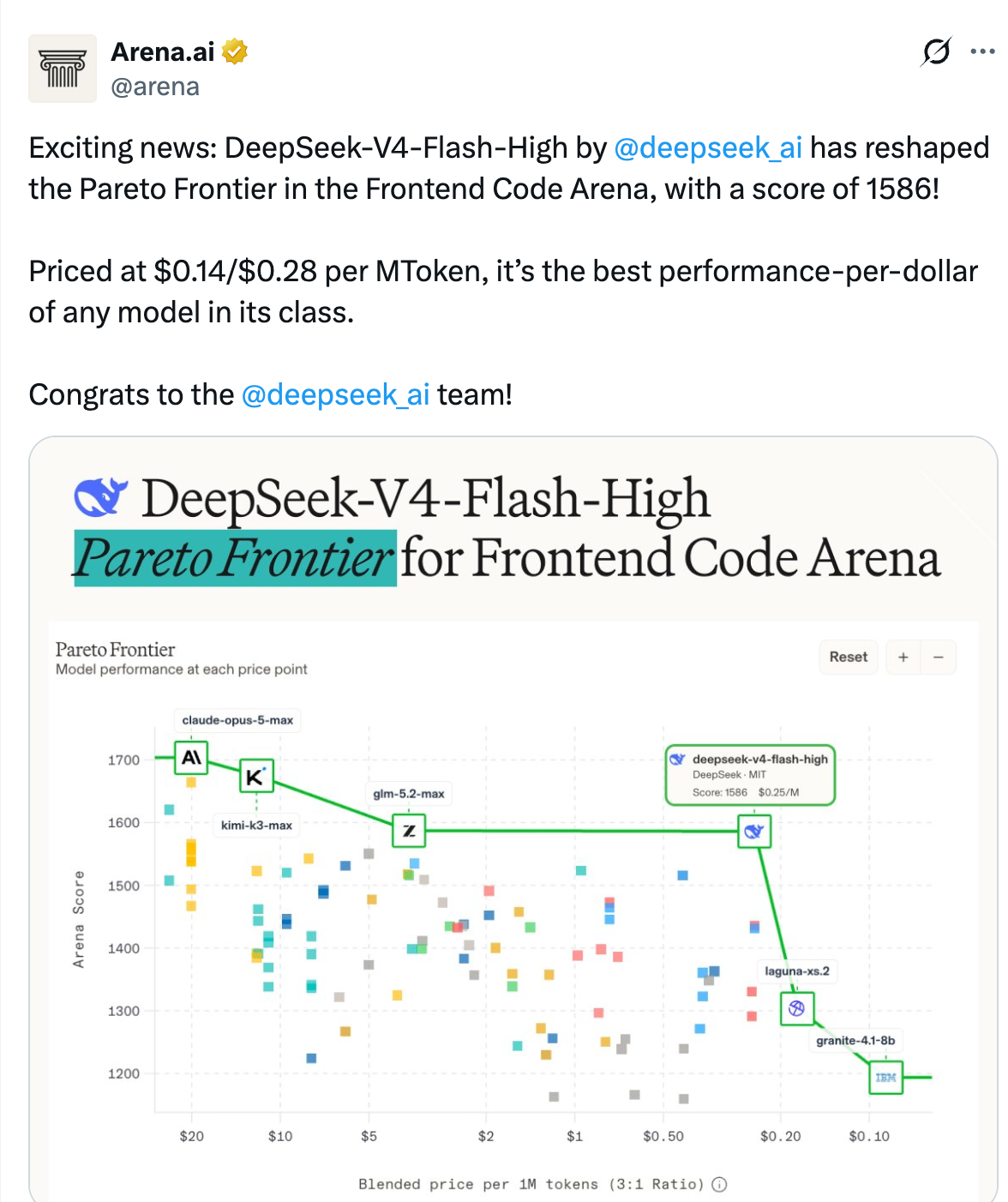 Las acciones de Nvidia retroceden mientras OpenAI y Anthropic enfrentan una competencia creciente de DeepSeek y Kimi