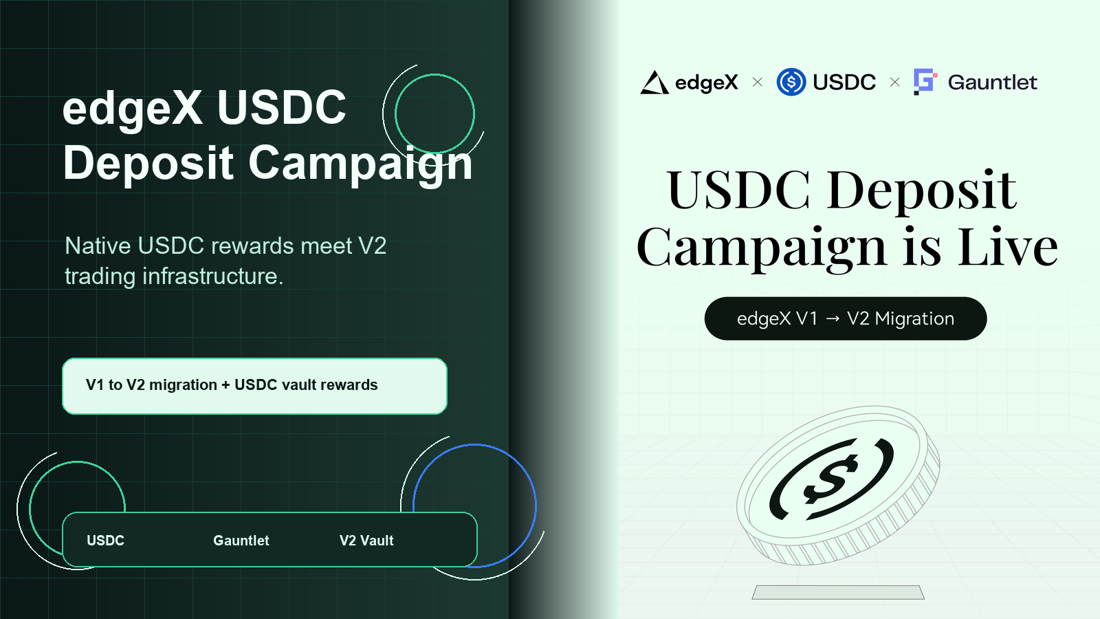 edgeX USDC Deposit Campaign Is Live: Put USDC to Work in Perps V2