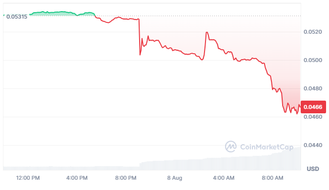 特朗普媒体退出与Crypto.com的加密货币协议,终止64亿美元Cronos金库交易