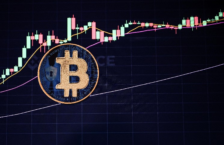 スタンダードチャータードの衝撃、ビットコインの個人投資家が突如$126,000を意識