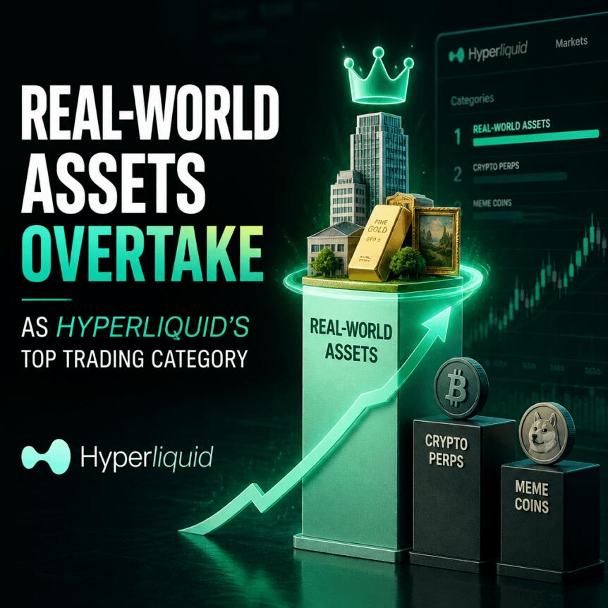 Gli Asset del Mondo Reale Tokenizzati Diventano la Più Grande Categoria di Scambio su Hyperliquid