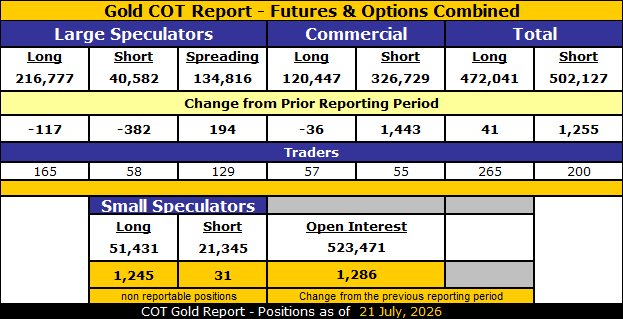 GoldSeek опубликовал отчет COT по золоту, серебру и USDX за 24 июля 2026 года
