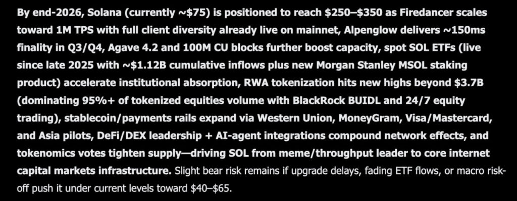 Grok AI Илона Маска прогнозирует Solana на уровне $250–$350 к концу 2026 года на фоне институциональных и технических сдвигов