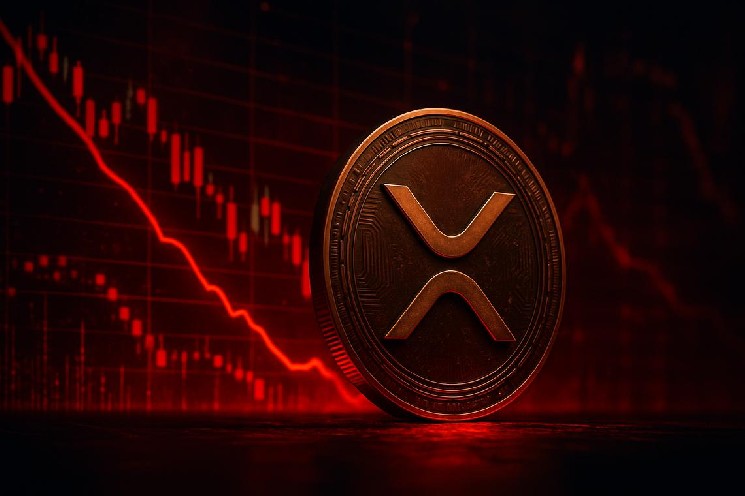 XRP торгуется на уровне $1,07 ниже всех ключевых скользящих средних на фоне продолжающегося сжатия рынка