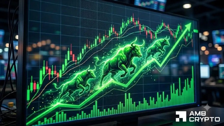 SOON Crypto Registra Un Rialzo Giornaliero Del 14% Tra Rally Guidato Dalla Leva
