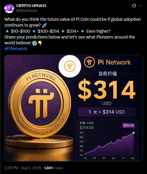 Pi Coin Price Predictions Spark Community Debate as Pi Network Eyes Global Adoption