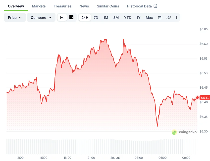 Avalanche (AVAX) Mantiene una Zona di Domanda di Lungo Periodo mentre gli Indirizzi Attivi Crescono del 30%