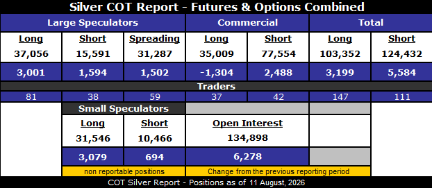 SilverSeek pubblica il COT Silver Report del 14 agosto 2026