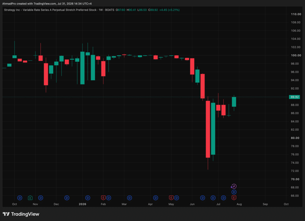 Strategy Reports Q2 2026 Net Loss Driven by Bitcoin Fair-Value Accounting, as Accumulation Accelerates