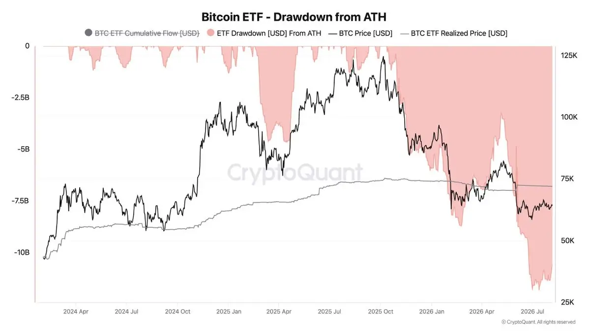 La Domanda di Bitcoin si Rinforza: gli ETF Aggiungono 865 Milioni di Dollari e i Nuovi Wallet Toccano il Massimo di un Anno