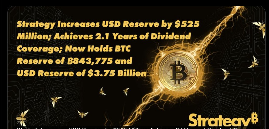 Bitcoin News: Strategy добавляет $525 млн к резерву и сохраняет 843,775 BTC