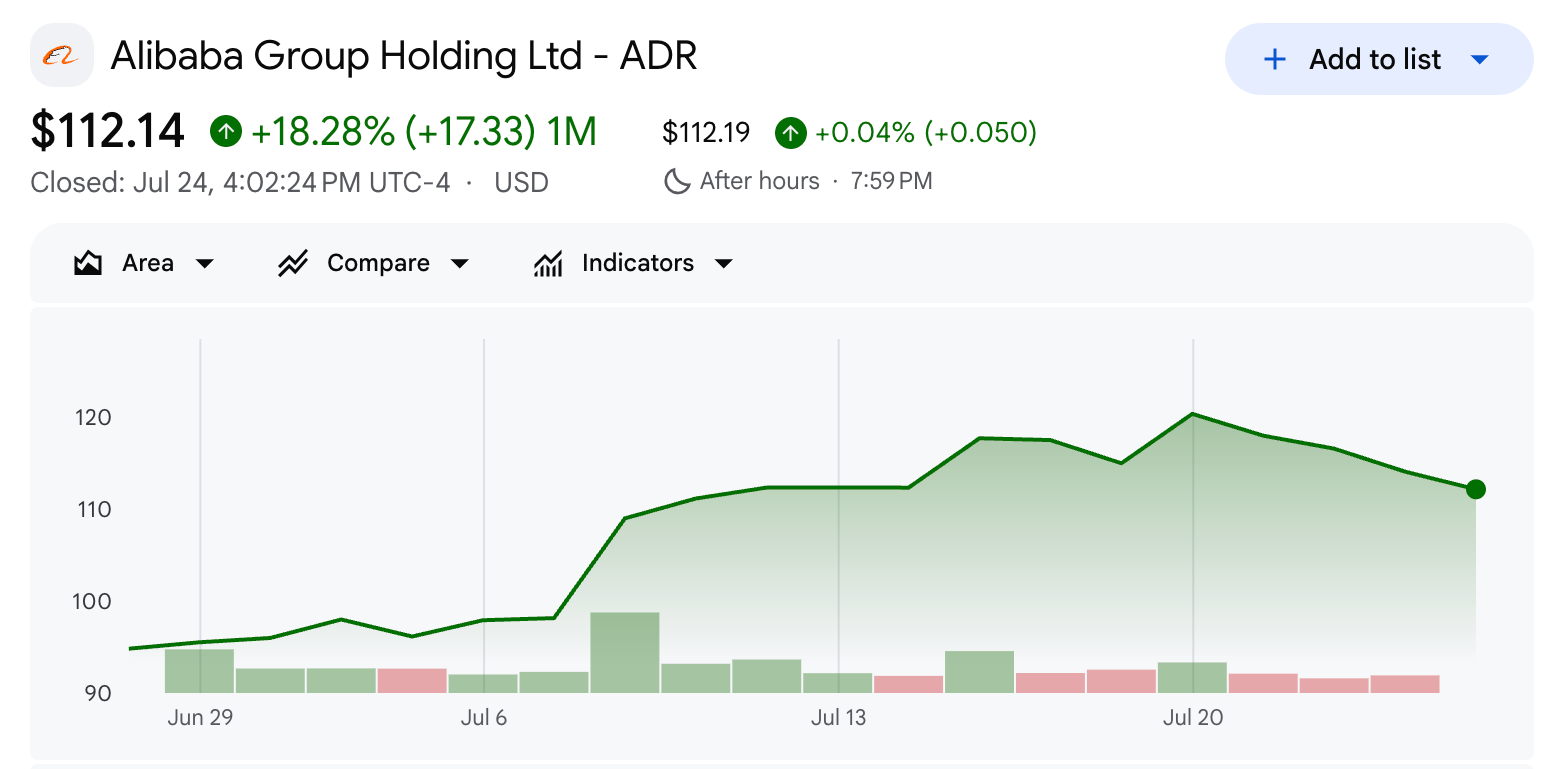 Morgan Stanley оставляет Alibaba в списке ключевых идей после снижения целевой цены