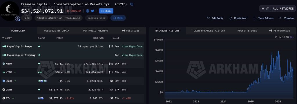 Fasanara CapitalのHyperliquid上の$67M規模ETHショート、機関投資家DeFiの到来を示す