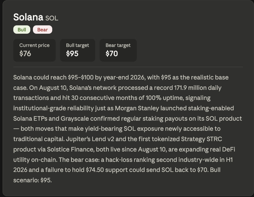 Claude AI Sees Solana Reaching $95 by End of 2026