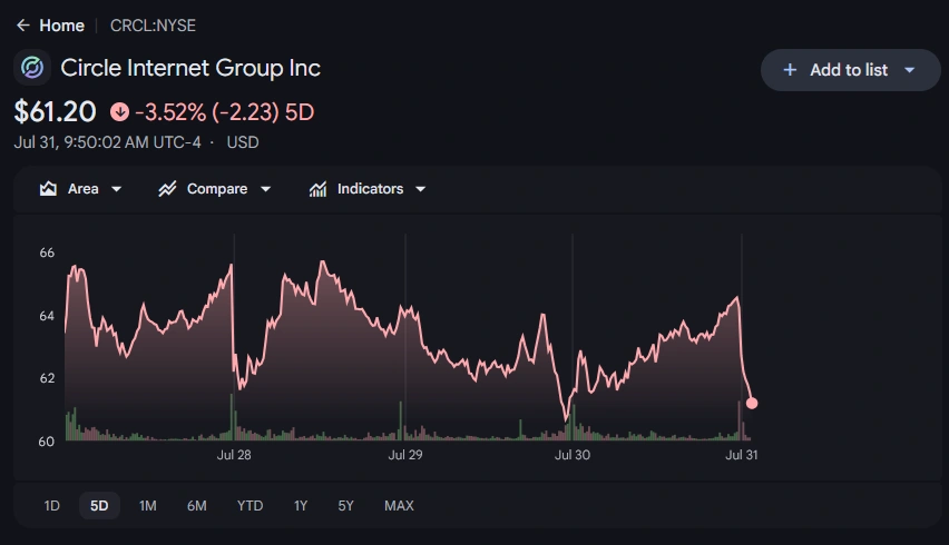 Circle Receives Limited Purpose Trust Charter from NYDFS for USDC Business