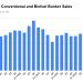 Rotterdam Q2 Bunker Sales Fall 26.7% Year Over Year as Biofuel Volumes Hit Highest Since Q1 2024