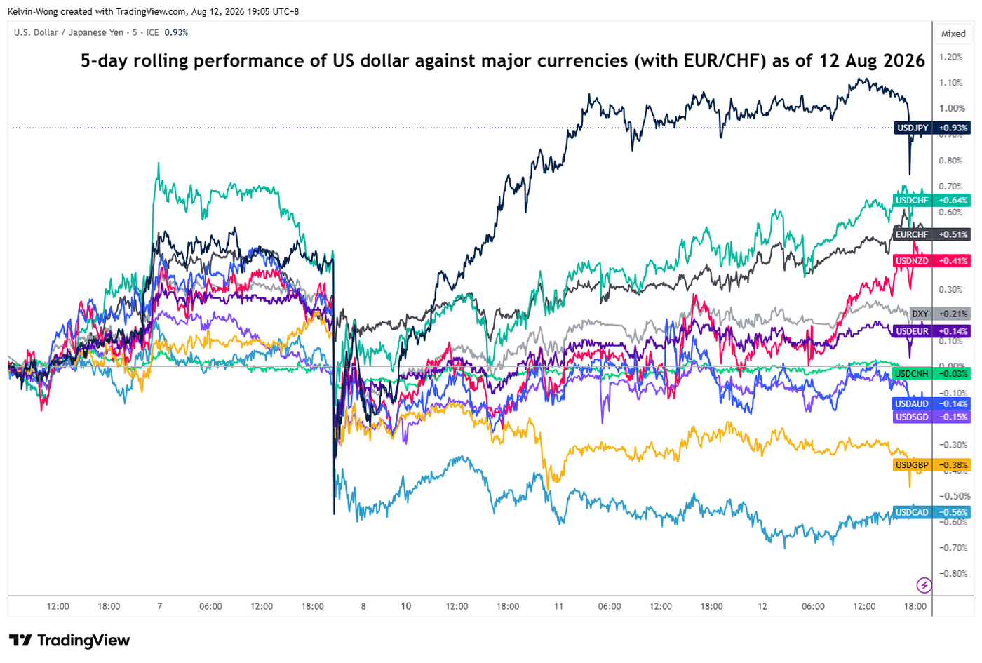 Alert wykresu: GBP/USD utrzymuje się powyżej 1.3479 przed publikacją CPI w USA