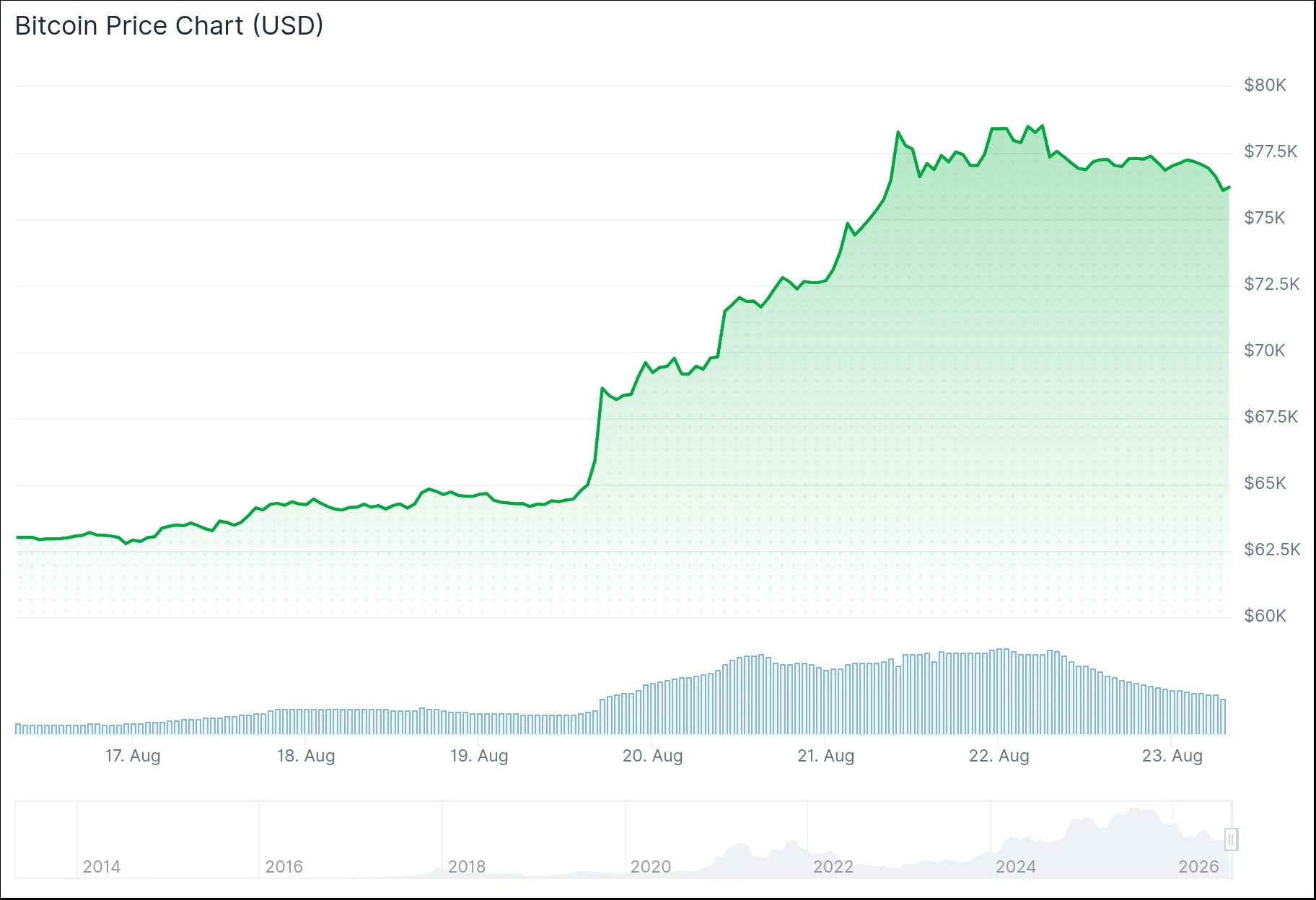 Bitcoin Flash Crash Below $76,000 Triggers $547 Million in Liquidations as Leveraged Longs Get Swept