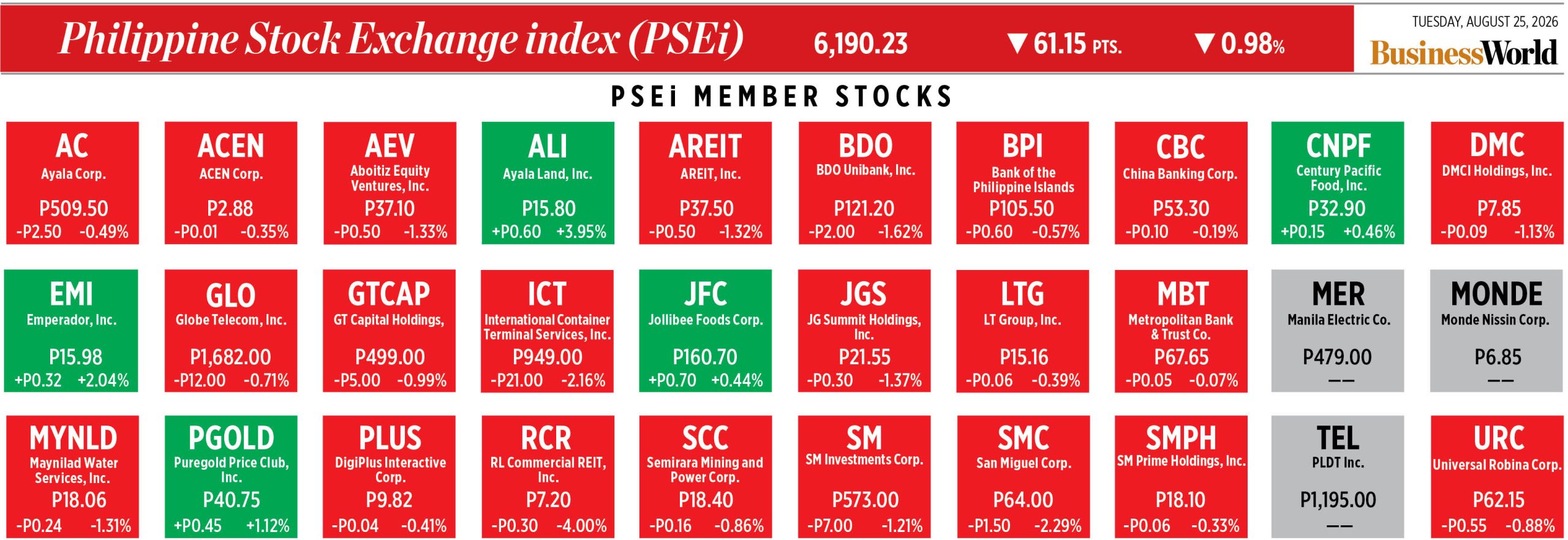 Как показали себя акции участников индекса PSEi 25 августа 2026 года