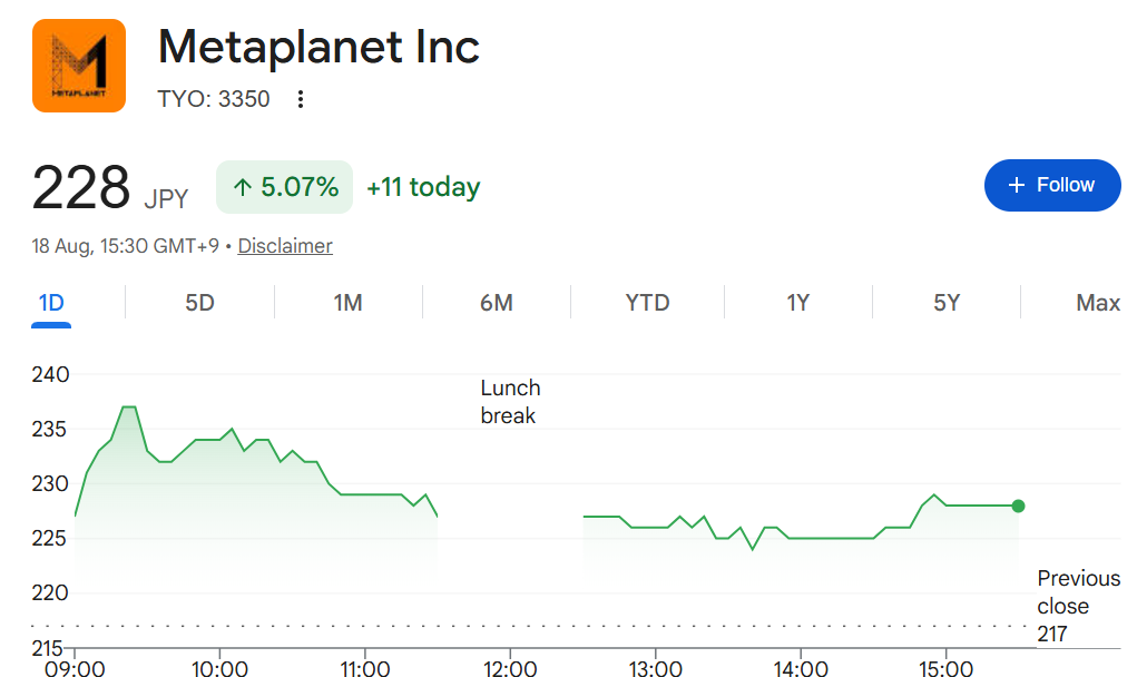 Metaplanet Expands Into the US Market, Taking Control of Nasdaq-Listed Super League Enterprise