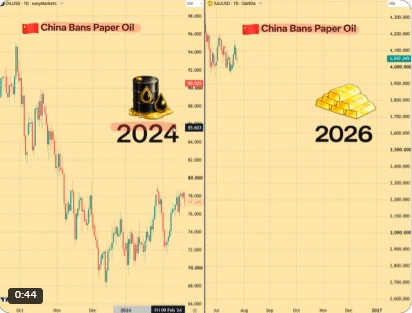 Bitcoin e oro affrontano un test macro chiave mentre si avvicina la riunione della Fed