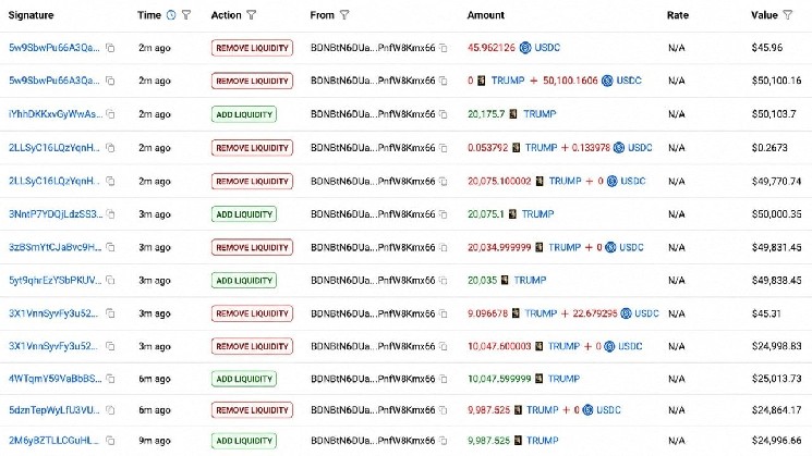 El equipo de Trump obtiene 3.39 millones de dólares vendiendo tokens $TRUMP en 10 horas