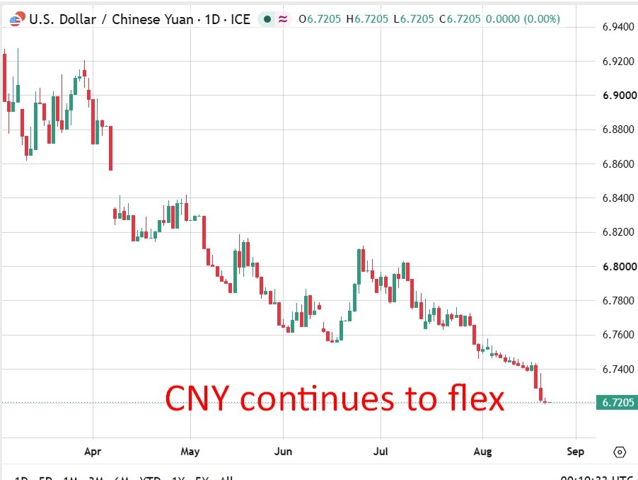НБК, как ожидается, установит базовый курс USD/CNY на уровне 6,7248, по оценке Reuters