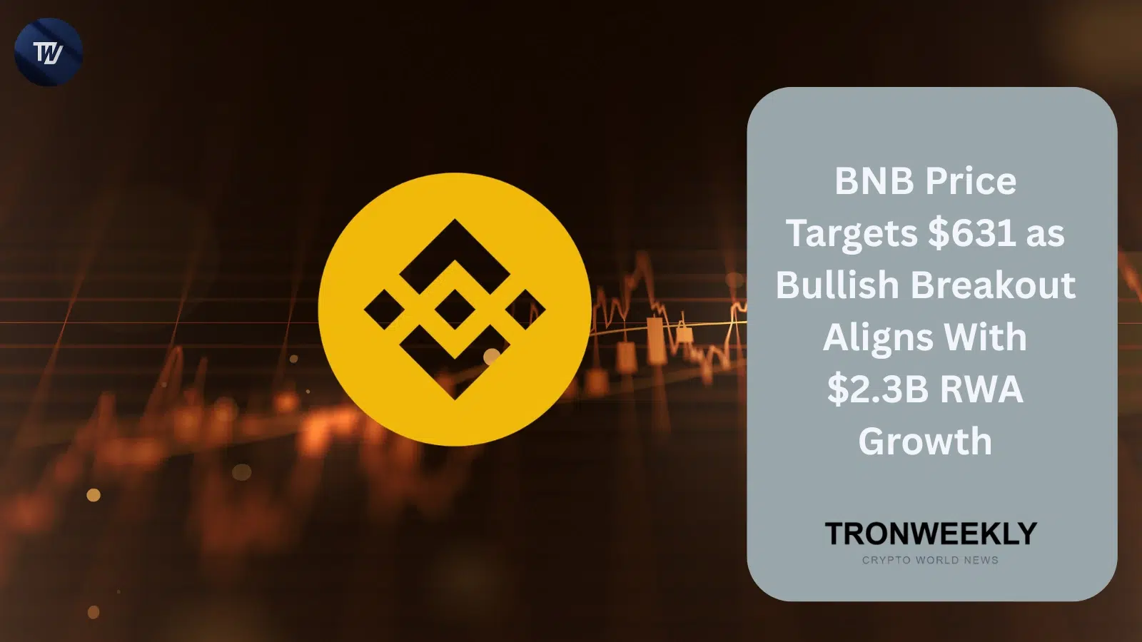 BNB нацелен на отметку $631 после бычьего пробоя, а объём торгов RWA на BNB Chain достиг $2,3 млрд во II квартале