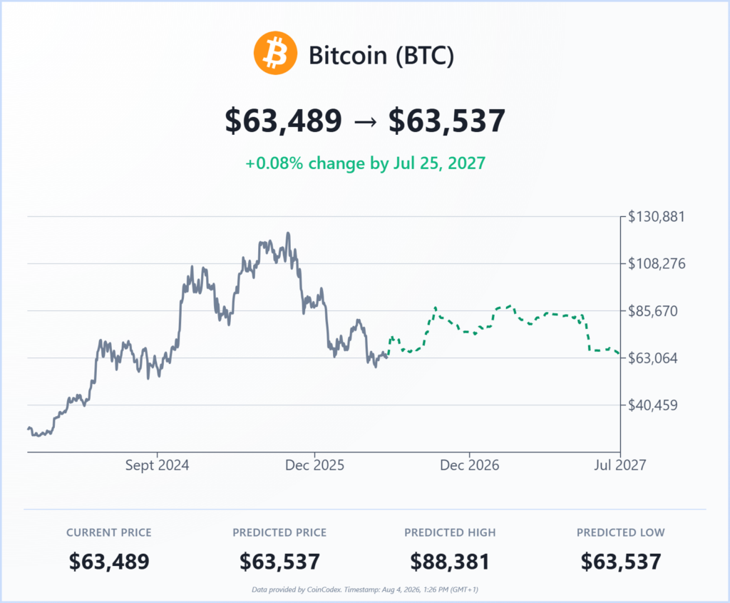 Сейчас хорошее время покупать Bitcoin? 7 сигналов, которые большинство инвесторов игнорирует
