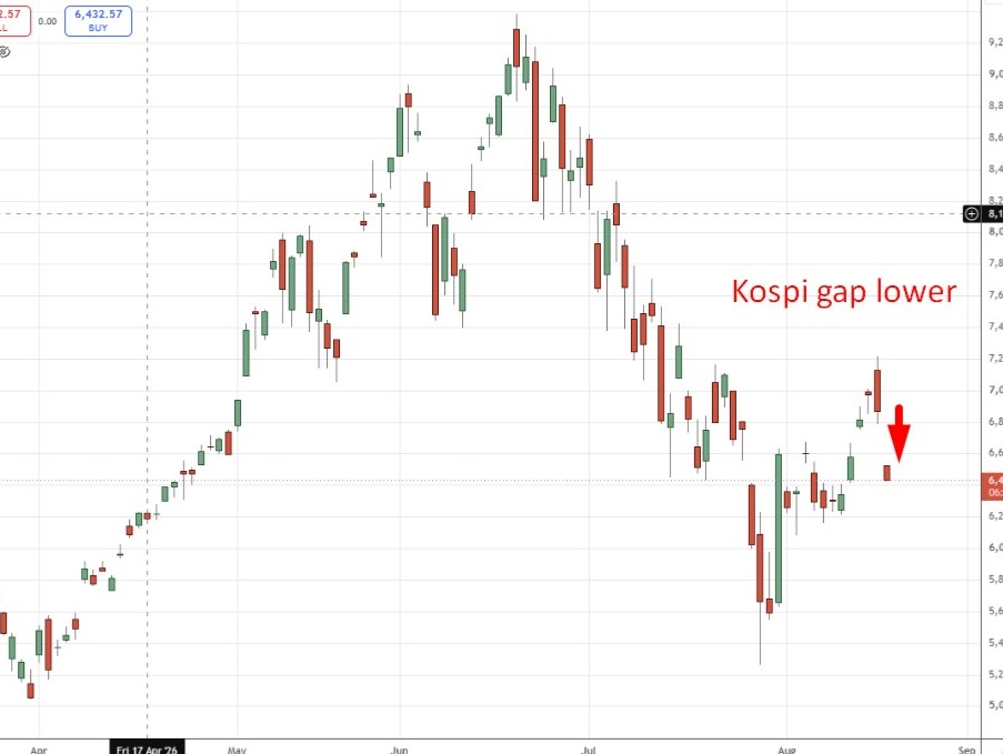 Торги на фондовом рынке Южной Кореи уже приостановлены на фоне падения Kospi