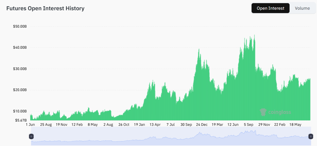 Соотношение фьючерсных и спотовых объёмов BTC на Binance достигло нового исторического максимума