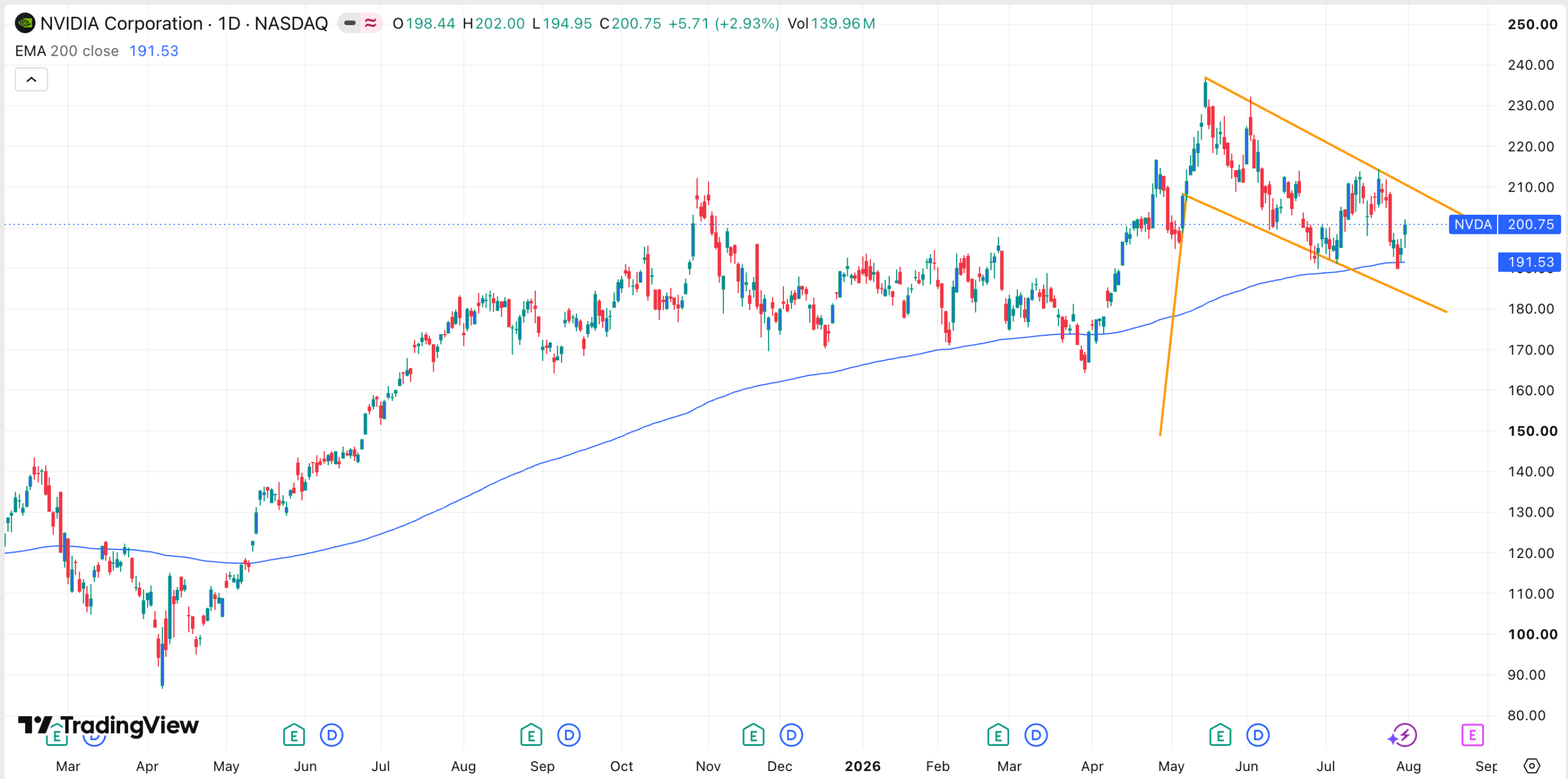 Nvidia Stock Forecast: Morningstar Analysts Call NVDA Highly Undervalued at $200