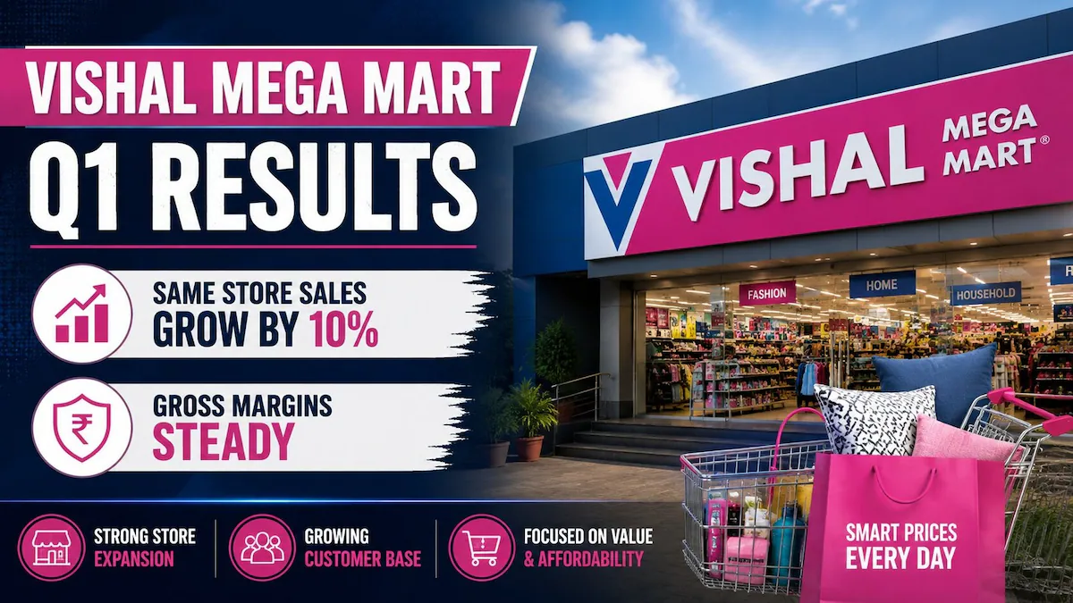 Результаты Vishal Mega Mart за 1-й квартал: продажи в сопоставимых магазинах выросли на 10%, чистая прибыль увеличилась на 26% до ₹259 крор