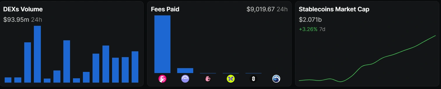 Aave and Uniswap Drive OKX's X Layer to Record DeFi TVL and Stablecoin Milestones