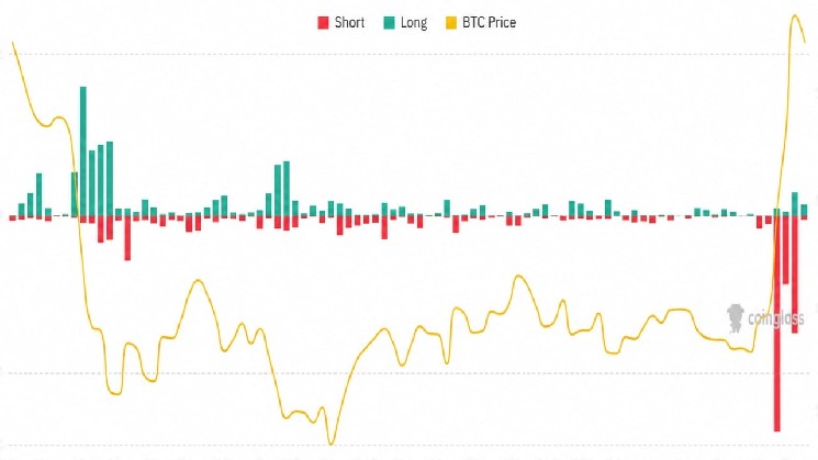 Bitcoin's $100K Year-End Forecast May Be Too Low After Record Short Squeeze