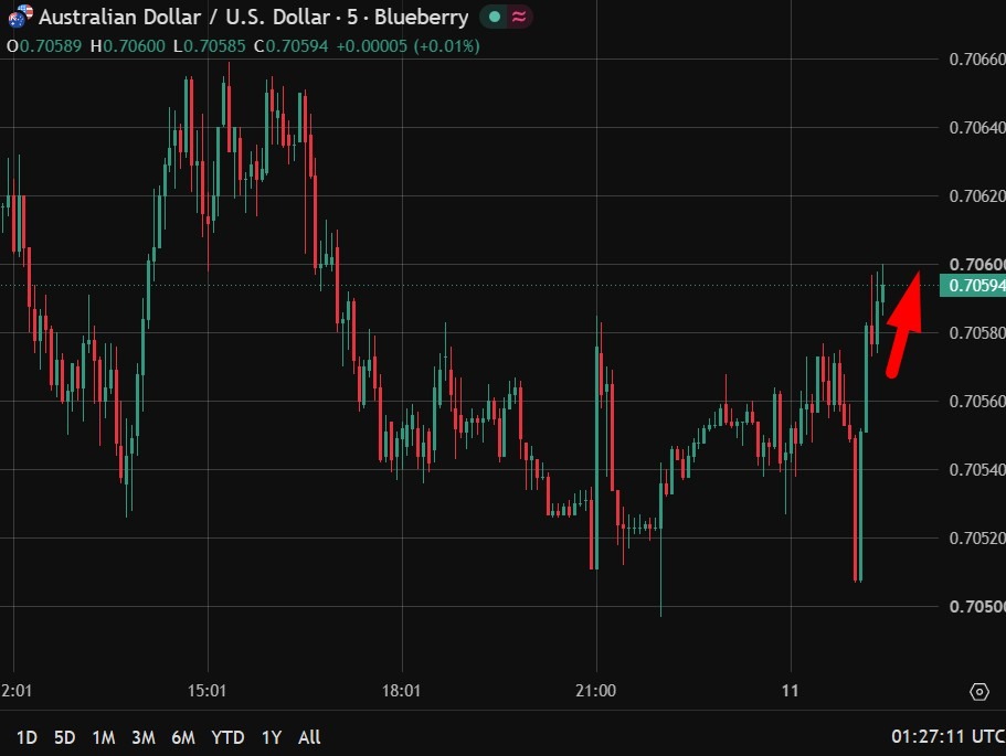 PBOC Sets Seven-Day Reverse Repo Volume at Zero, Citing Primary Dealer Demand
