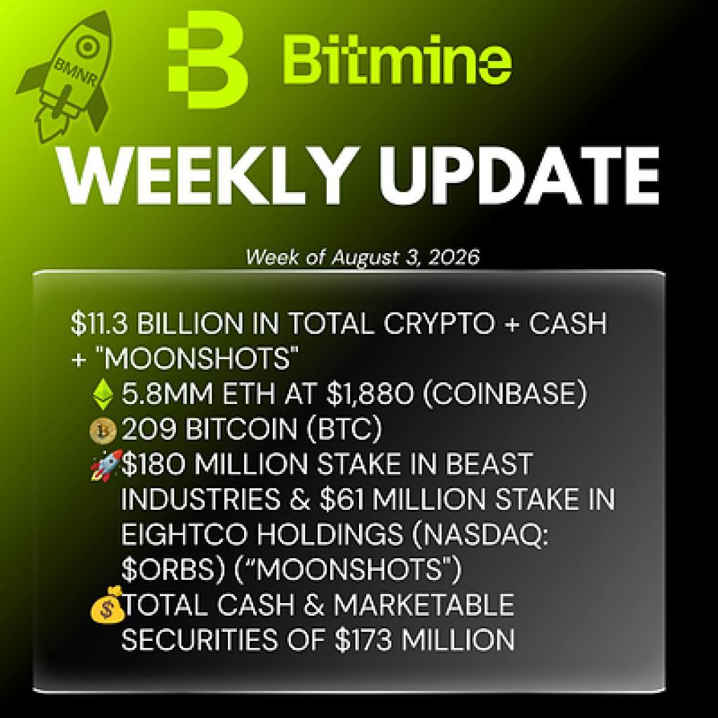 Bitmine сообщает, что объем ETH-активов достиг 5,8 млн токенов, а совокупные крипто- и денежные активы — $11,3 млрд