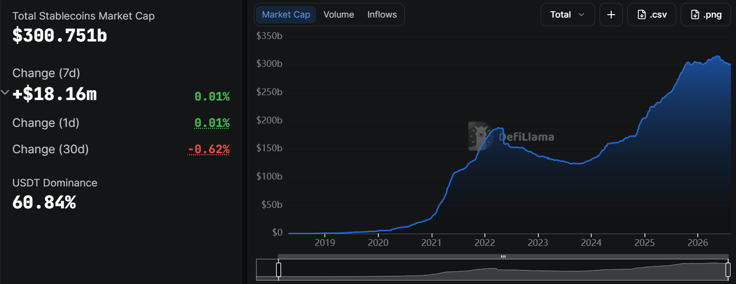 Amerikaans ministerie van Financiën stelt GENIUS Act-regels voor stablecoin-uitgevers voor en opent publieke consultatie