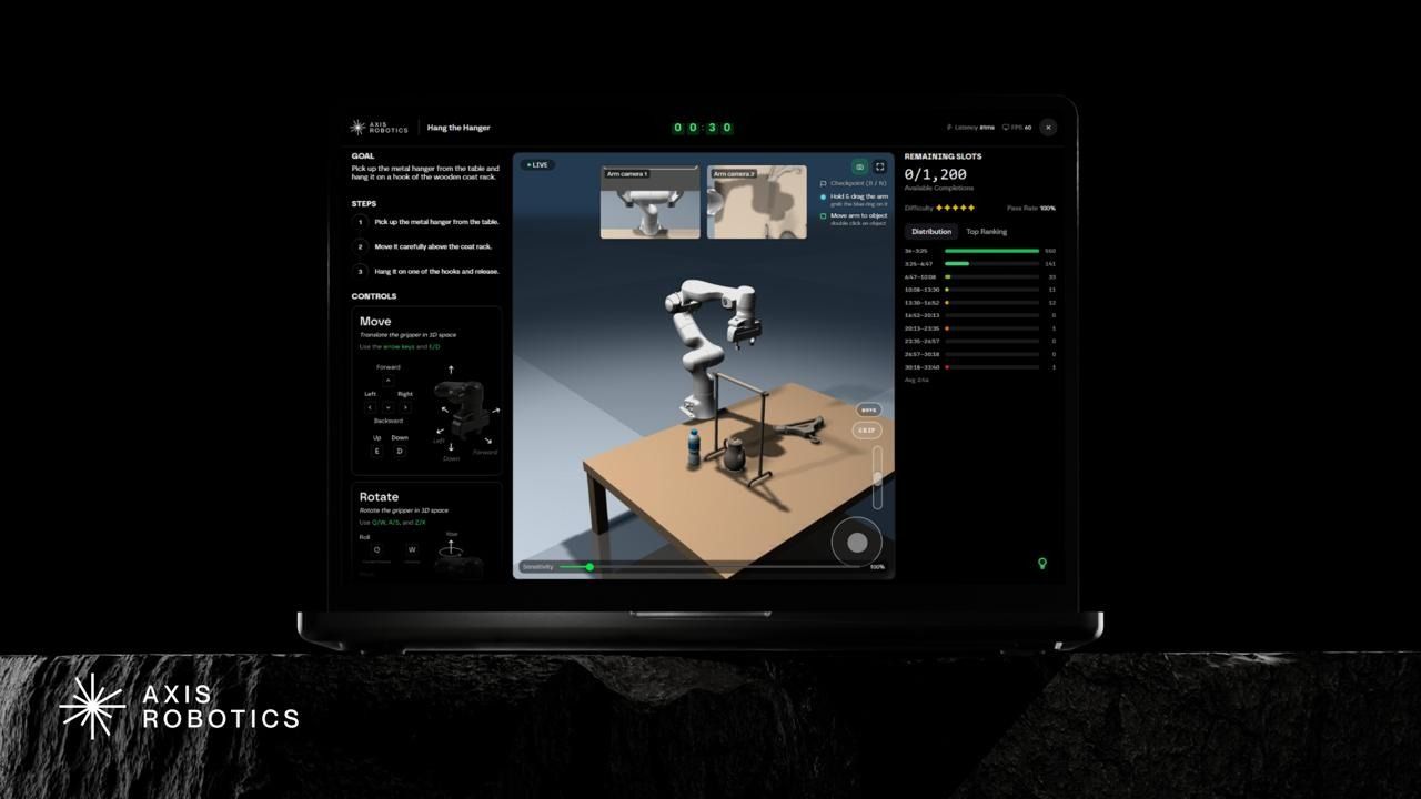Axis Robotics lève 12 millions de dollars lors d’un tour d’amorçage mené par Hack VC