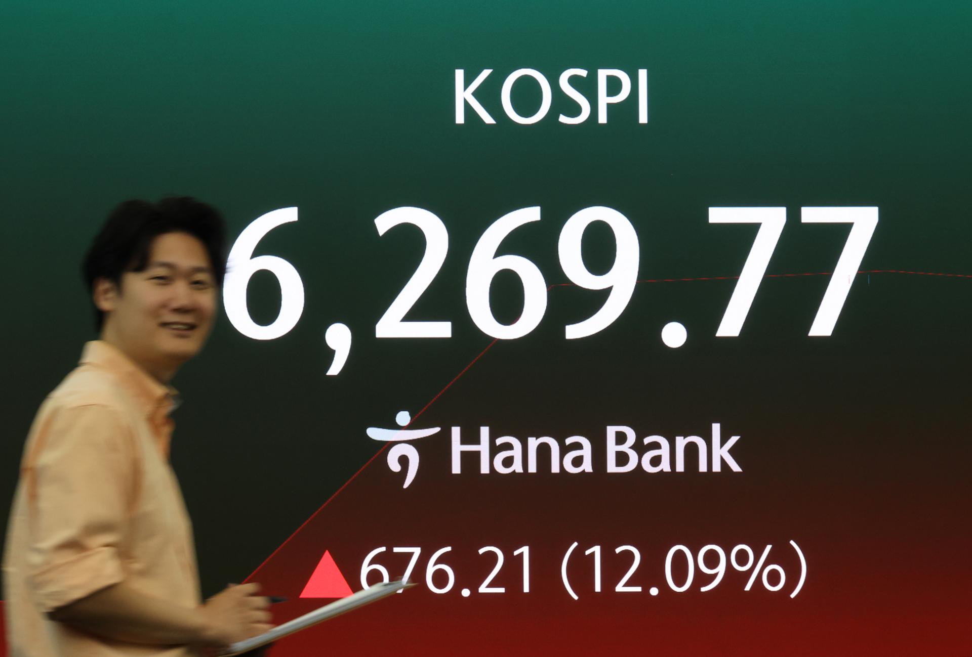 KRX активировала покупной сайкард для KOSPI на фоне резкого роста