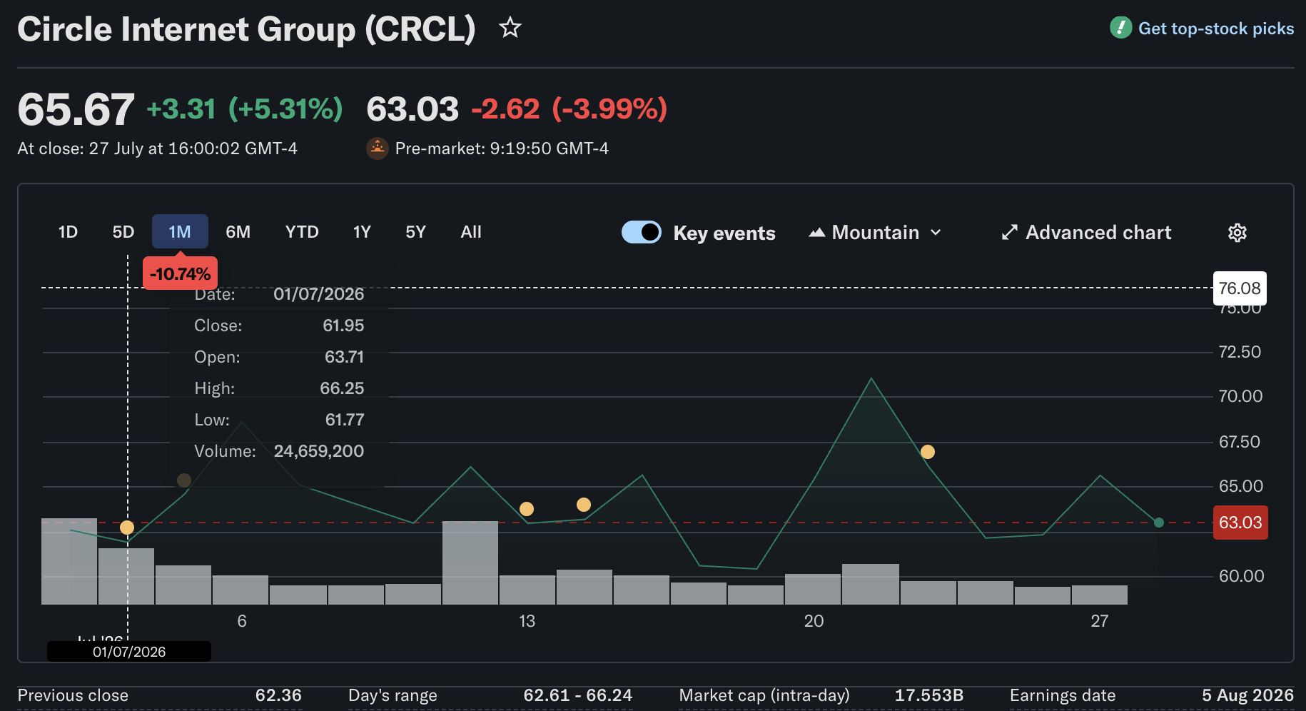 Circle приобретает портфель блокчейн-патентов IBM в знаковом сделке по ИС