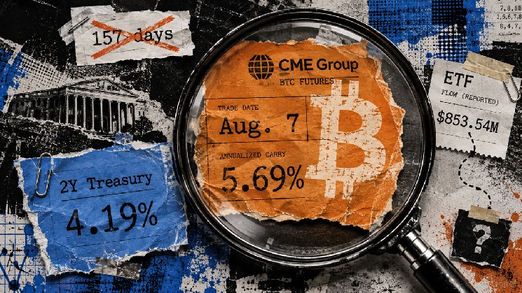 ビットコイン先物キャリートレードが7.89%で国債を上回る、現物ビットコインETFは週額8億5300万ドルを吸引